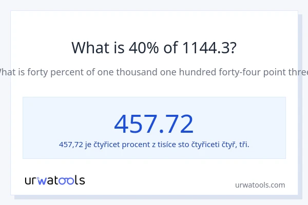 Kolik je 40 % z 1144.3?