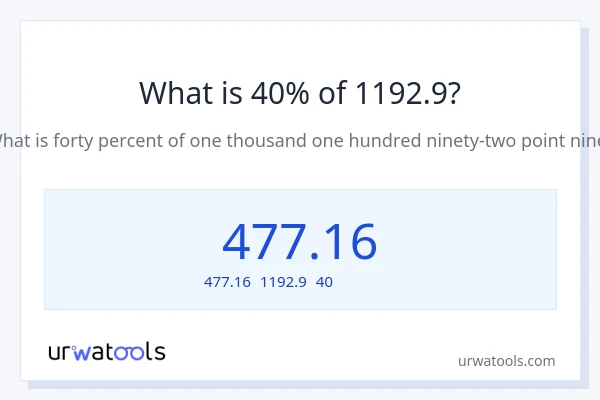 1192.9の40%は何ですか?