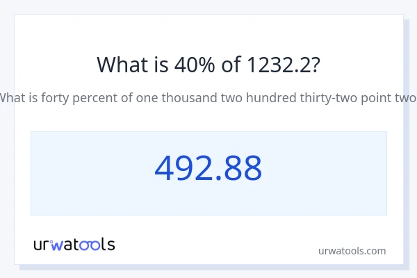 1232.2 യുടെ 40% എന്താണ്?