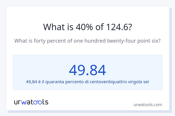 Qual è il 40% di 124.6?