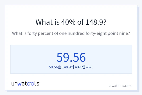 148.9의 40%는 얼마입니까?