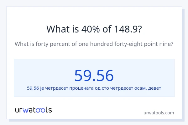 Колико је 40% од 148.9?