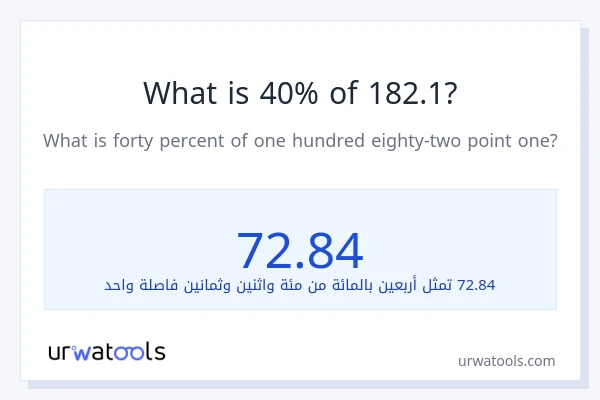 ما هي نسبة 40% من 182.1؟