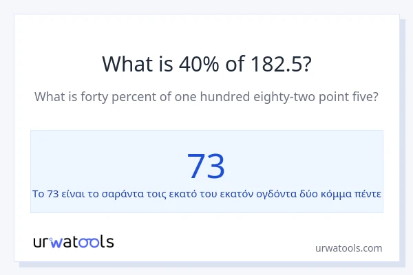 Ποιο είναι το 40% του 182.5;