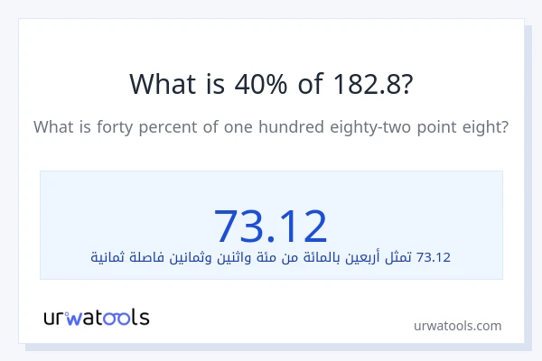 ما هي نسبة 40% من 182.8؟