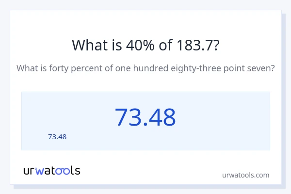 183.7 లో 40% ఎంత?