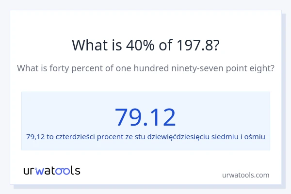 Ile wynosi 40% z 197.8?