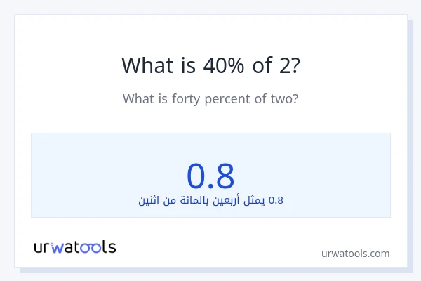 ما هي نسبة 40% من 2؟