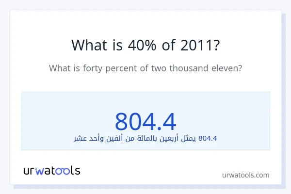 ما هي نسبة 40% من 2011؟