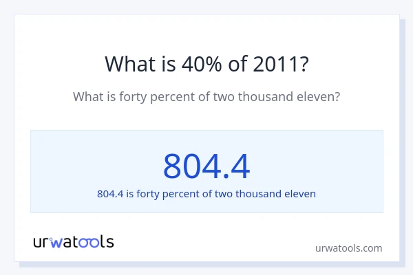 What is 40% of 2011?