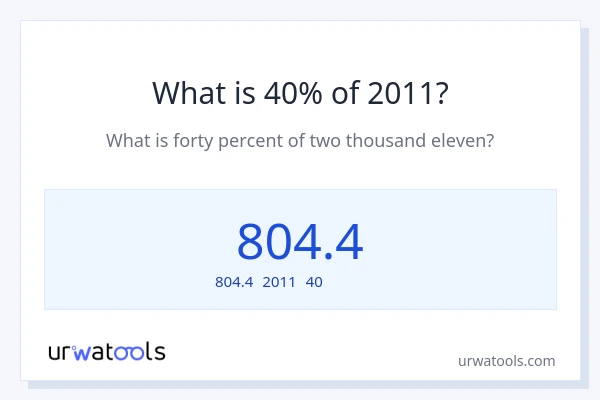 2011の40%は何ですか?