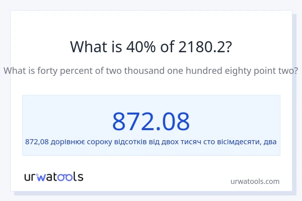 Що становить 40% від 2180.2?
