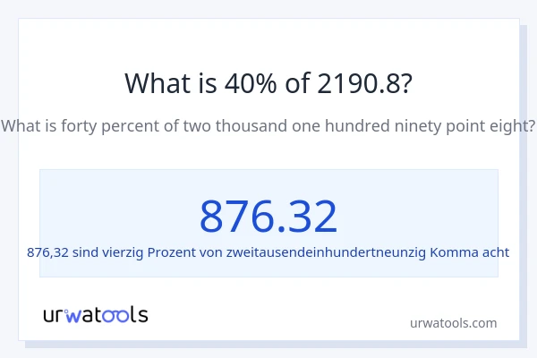 Was ist 40% von 2190.8?