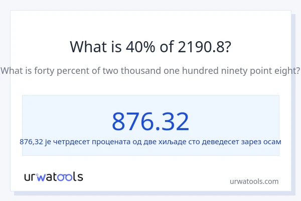 Колико је 40% од 2190.8?