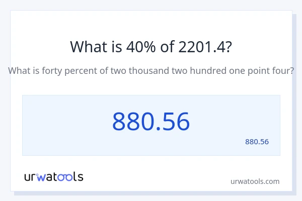 מה זה 40% מתוך 2201.4?