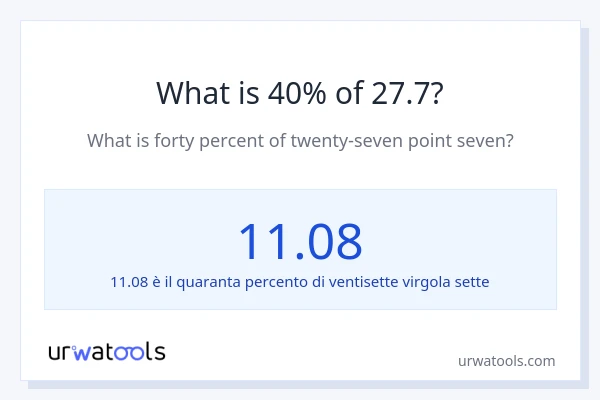 Qual è il 40% di 27.7?