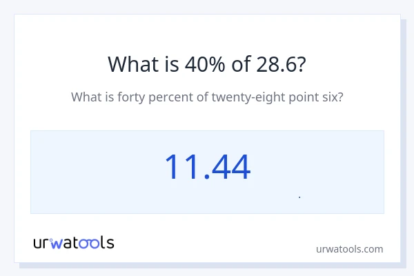 40% از 28.6 چقدر است؟