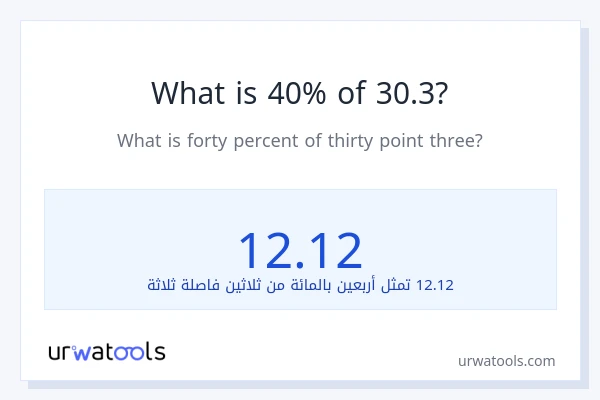 ما هي نسبة 40% من 30.3؟
