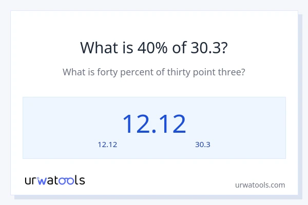 40% ของ 30.3 คือเท่าไร?