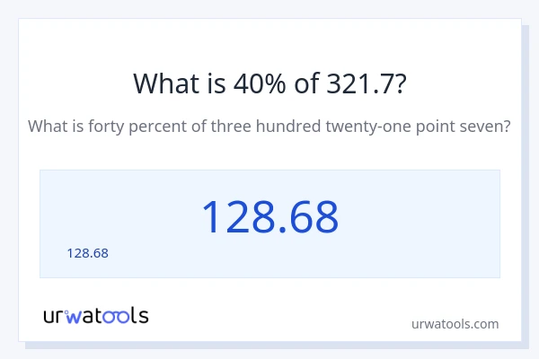 321.7 లో 40% ఎంత?