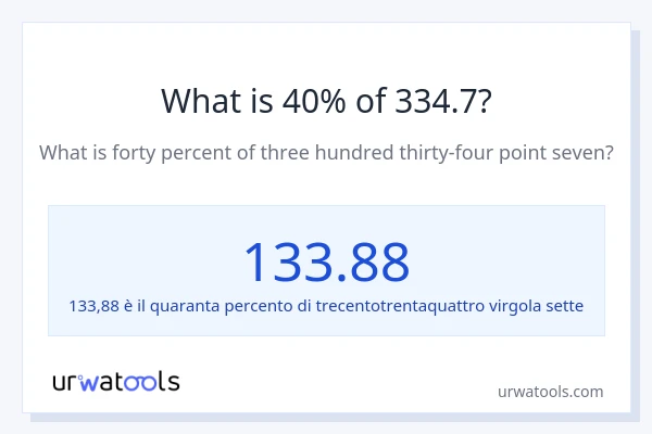 Qual è il 40% di 334.7?