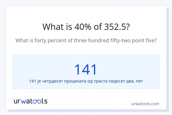 Колико је 40% од 352.5?