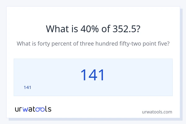 352.5 లో 40% ఎంత?
