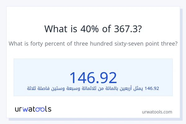 ما هي نسبة 40% من 367.3؟