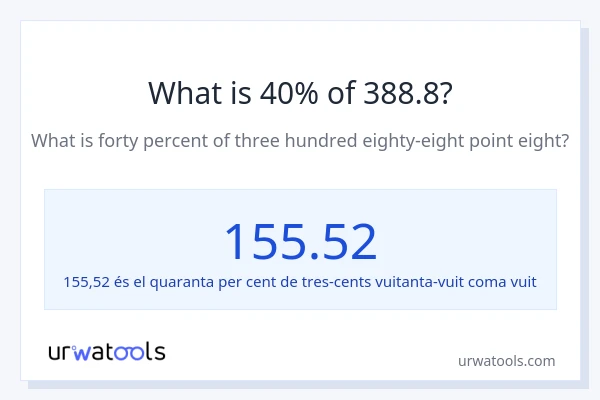 Quin és l'40% de 388.8?