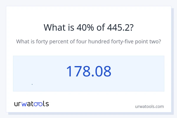 445.2 এর 40% কত?