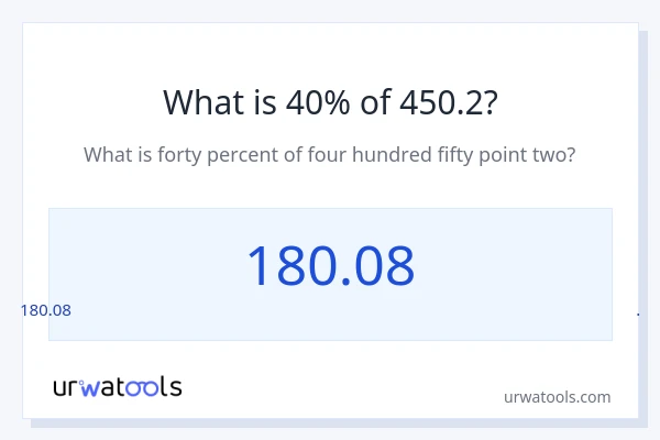 450.2 യുടെ 40% എന്താണ്?