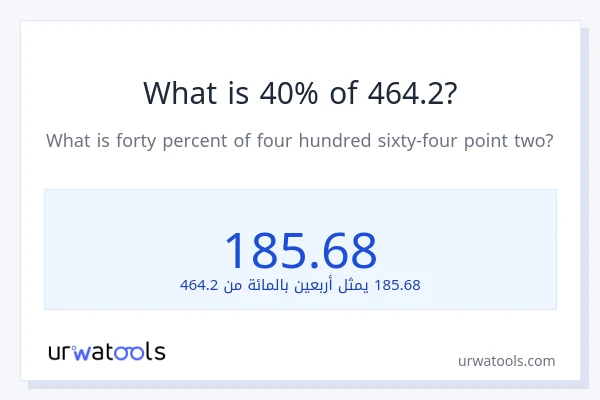 ما هي نسبة 40% من 464.2؟