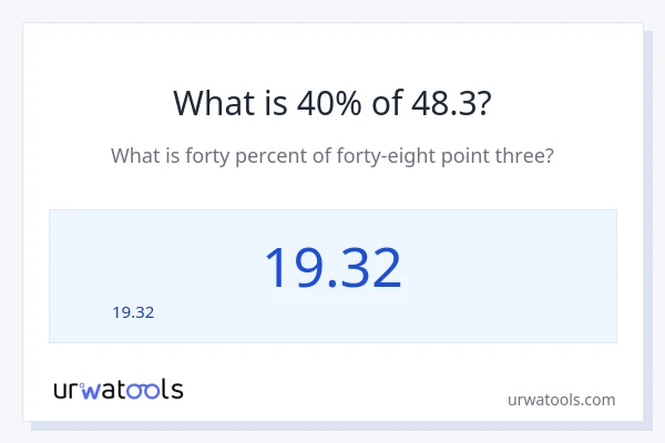 48.3 లో 40% ఎంత?