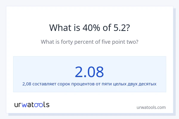 Что составляет 40% от 5.2?