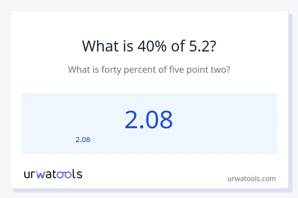 5.2 లో 40% ఎంత?
