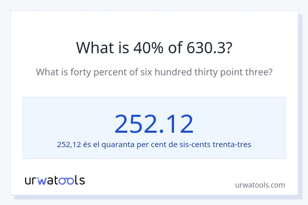 Quin és l'40% de 630.3?