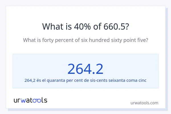 Quin és l'40% de 660.5?