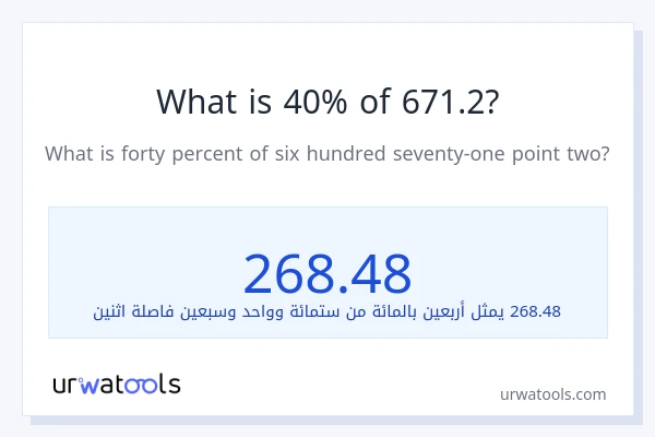 ما هي نسبة 40% من 671.2؟