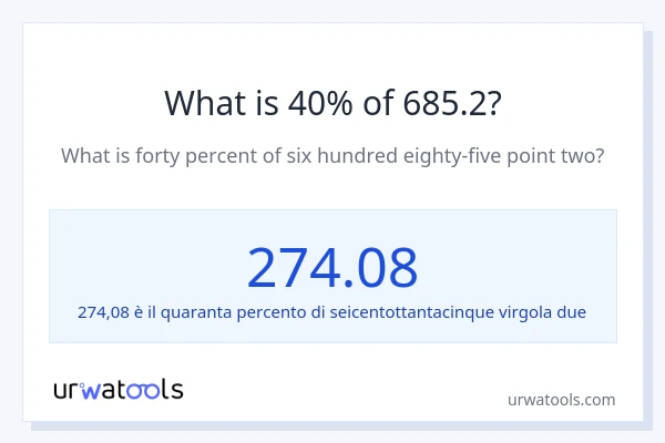 Qual è il 40% di 685.2?