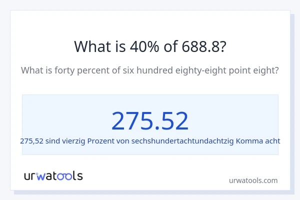 Was ist 40% von 688.8?