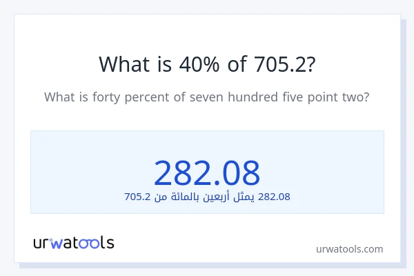 ما هي نسبة 40% من 705.2؟