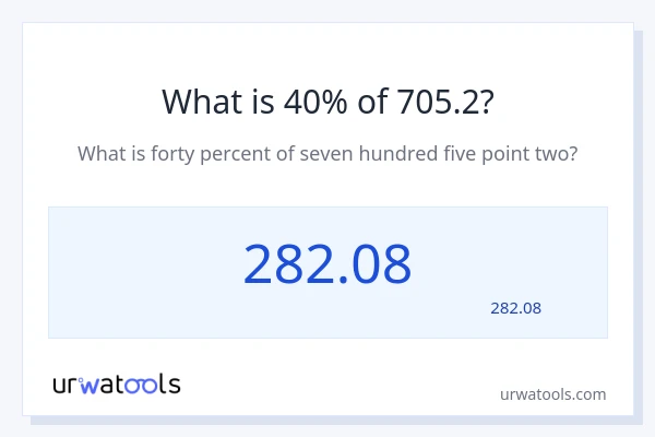 מה זה 40% מתוך 705.2?