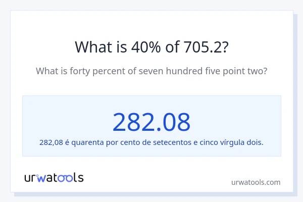 Qual é o valor de 40% de 705.2?