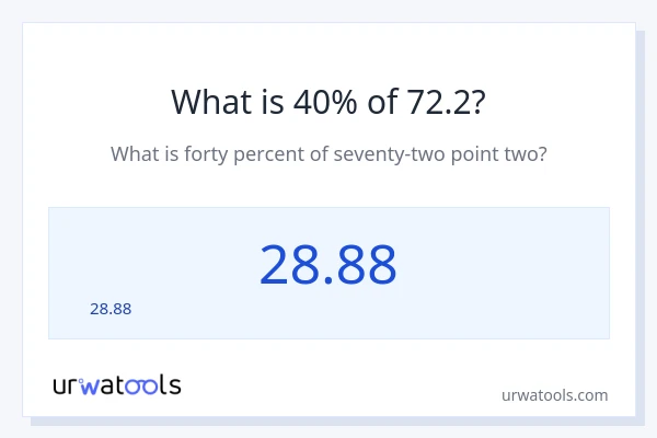 72.2 ರಲ್ಲಿ 40% ಎಂದರೇನು?