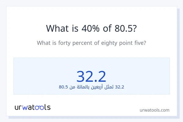 ما هي نسبة 40% من 80.5؟