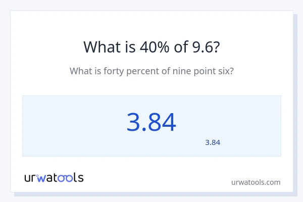 9.6 کا 40% کیا ہے؟