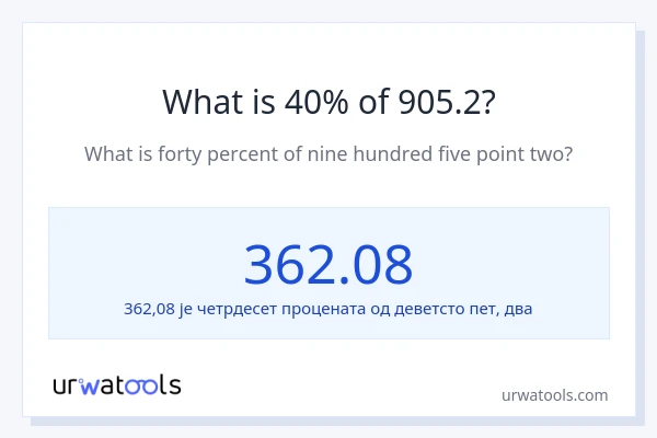 Колико је 40% од 905.2?