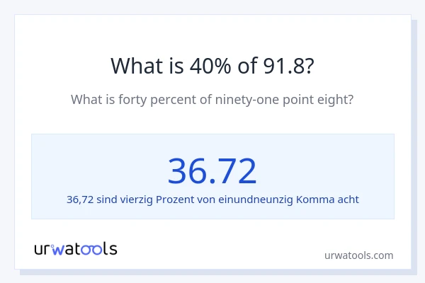 Was ist 40% von 91.8?