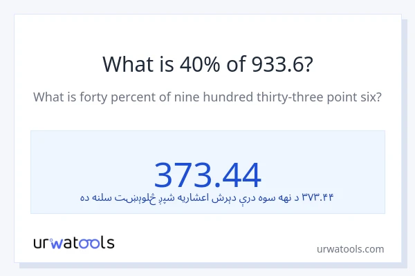 د 933.6 40٪ څومره دی؟
