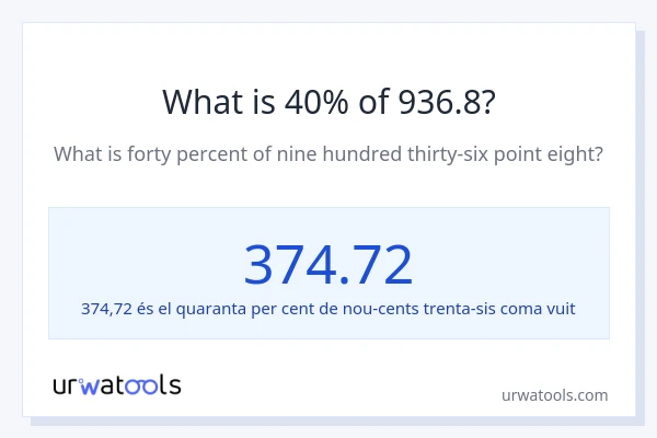 Quin és l'40% de 936.8?